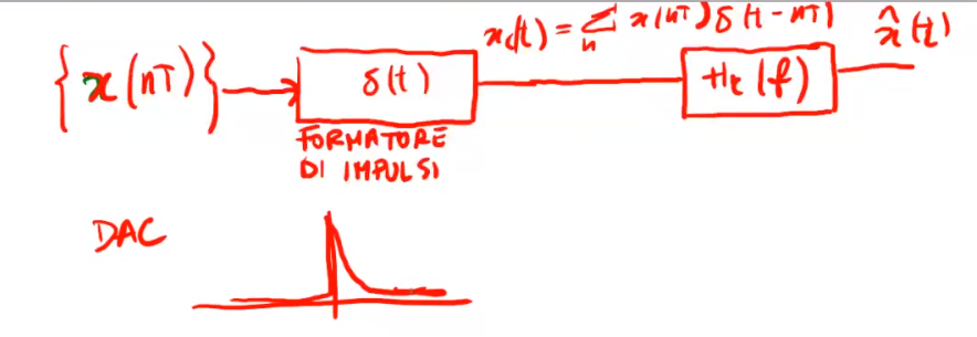 dac.png