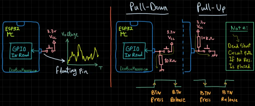 ESP32-Digital-Inputs-Outputs-Arduino-tutorial-Pull-up-and-Pull-down-1024x425.webp