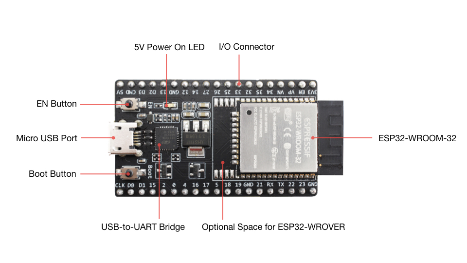 ESP32desc.webp