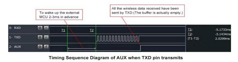 e32auxPinOnTransmission-768x202.webp
