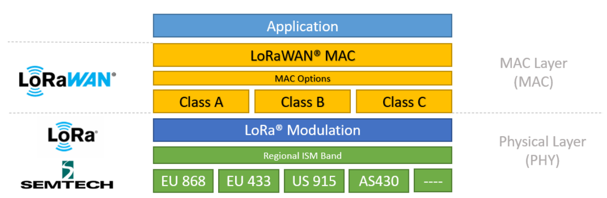 lorawan.png